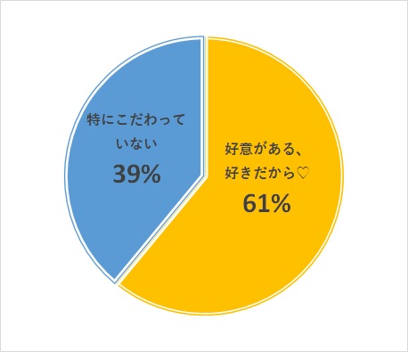 男性必見 Lineで女性がハートマークを使うパターン これって脈あり 男女恋愛シェアハウス